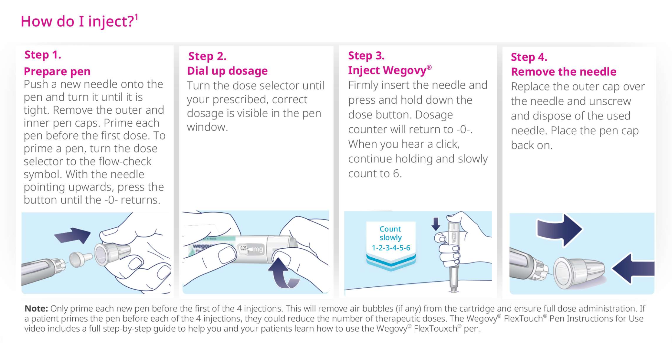 Wegovy - Lim Clinic and Surgery